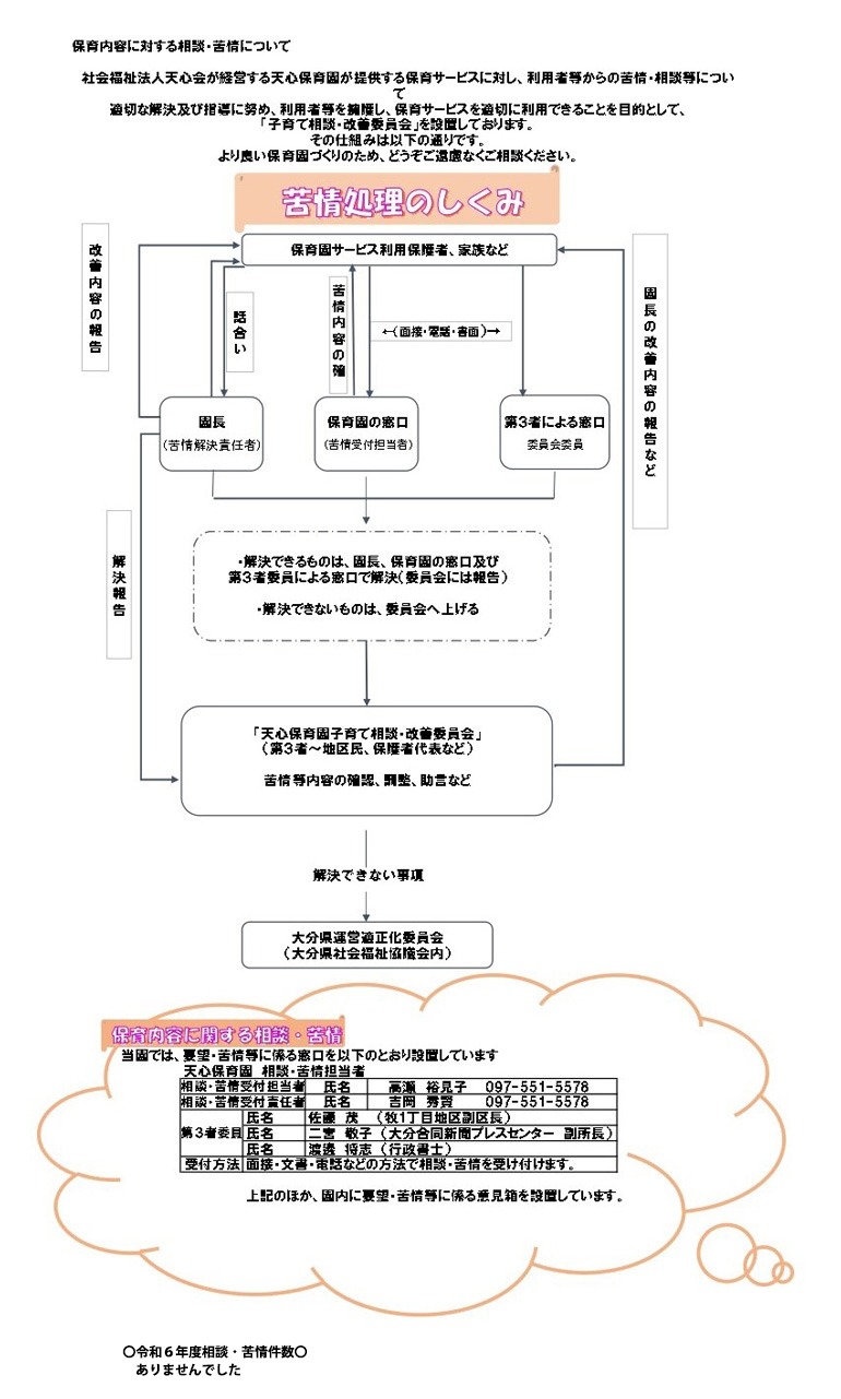 苦情処理のしくみ